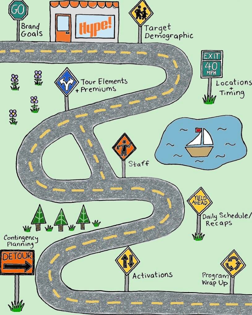 Mapping Out the Road to Mobile Tours